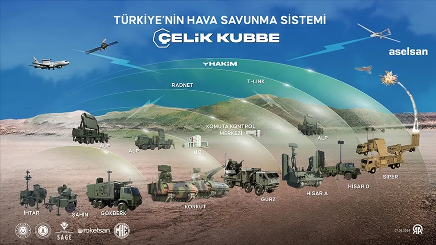 celik kubbe